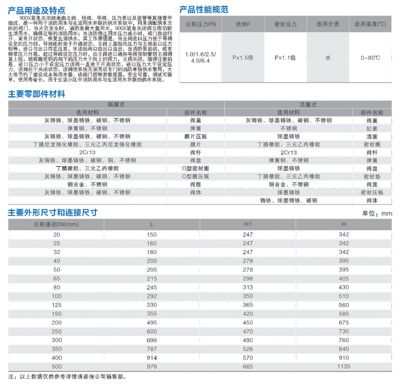 900X紧急关闭阀 c.jpg