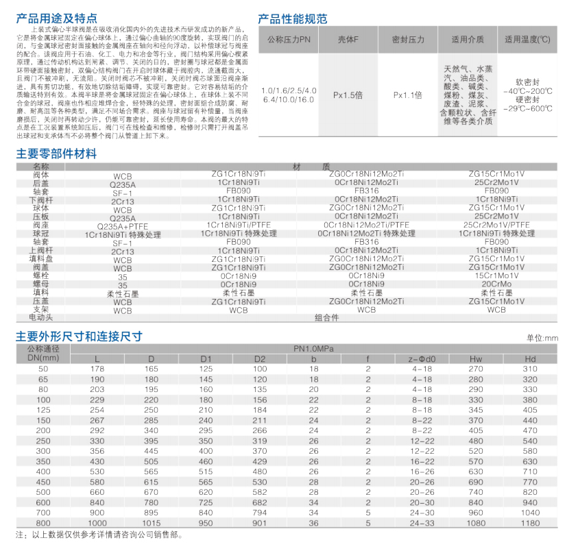 上装式偏心半球阀 c.jpg