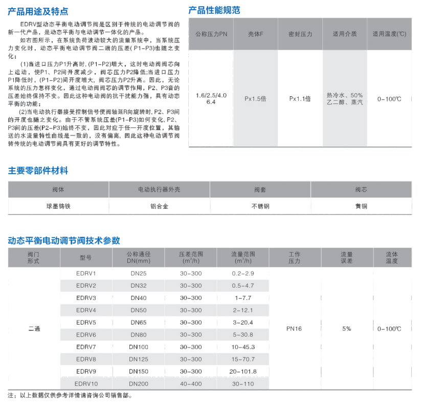 动态平衡电动调节阀 c.jpg