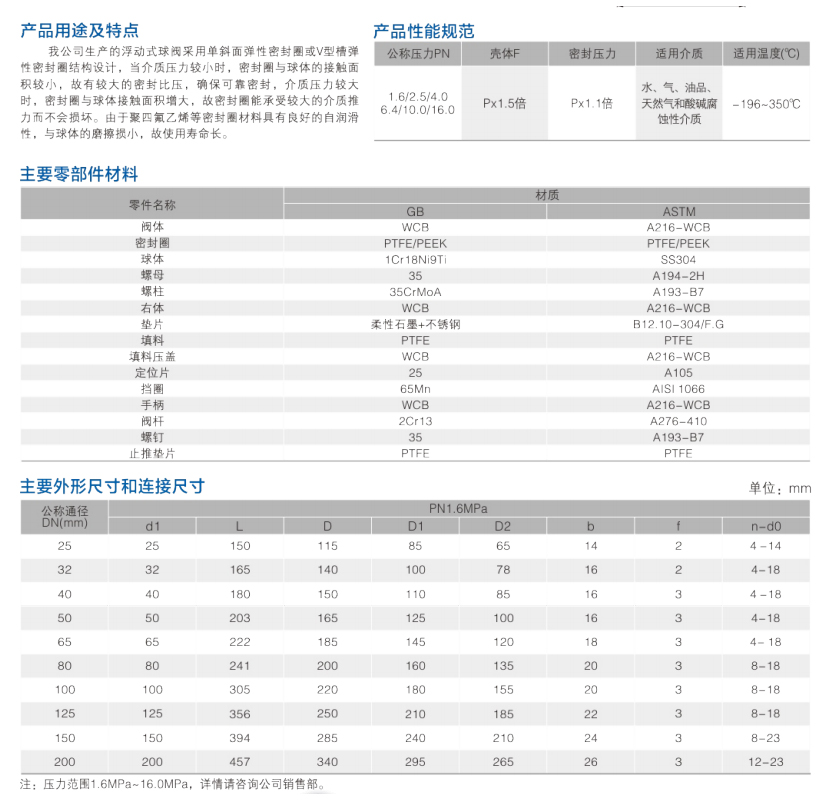 国标浮动球阀 c.jpg