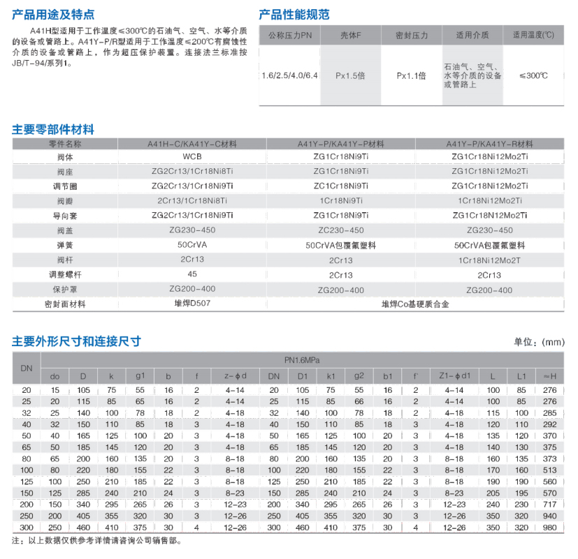 弹簧微启封闭式安全阀 c.jpg