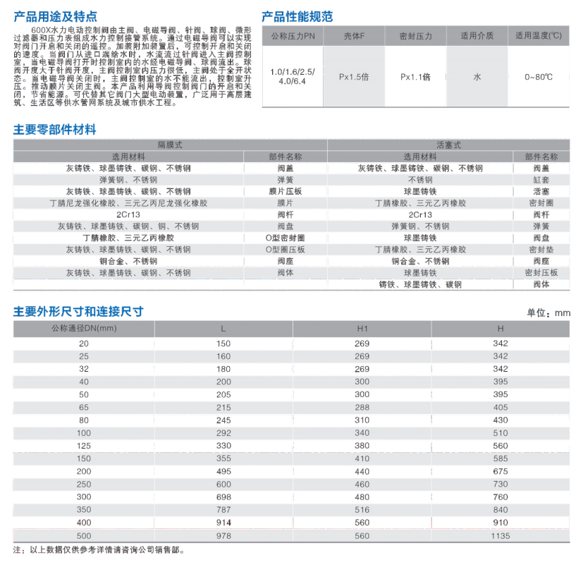 600X电动水力控制阀 c.jpg