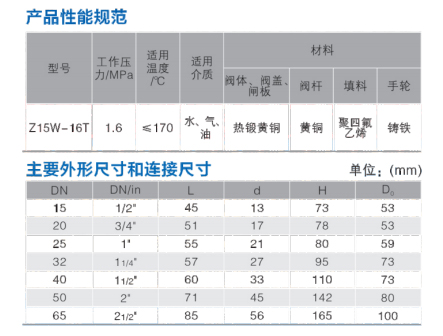 Z15W-16T黄铜闸阀 c.jpg