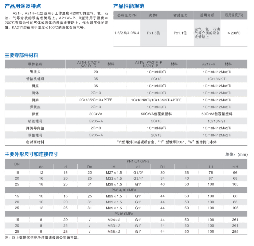 弹簧微启式外螺纹安全阀 c.jpg