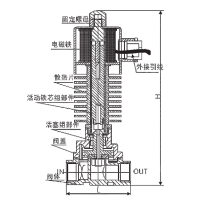 高温（导热油）电磁阀2.jpg