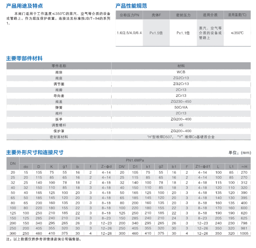 带扳手弹簧微启式安全阀 c.jpg