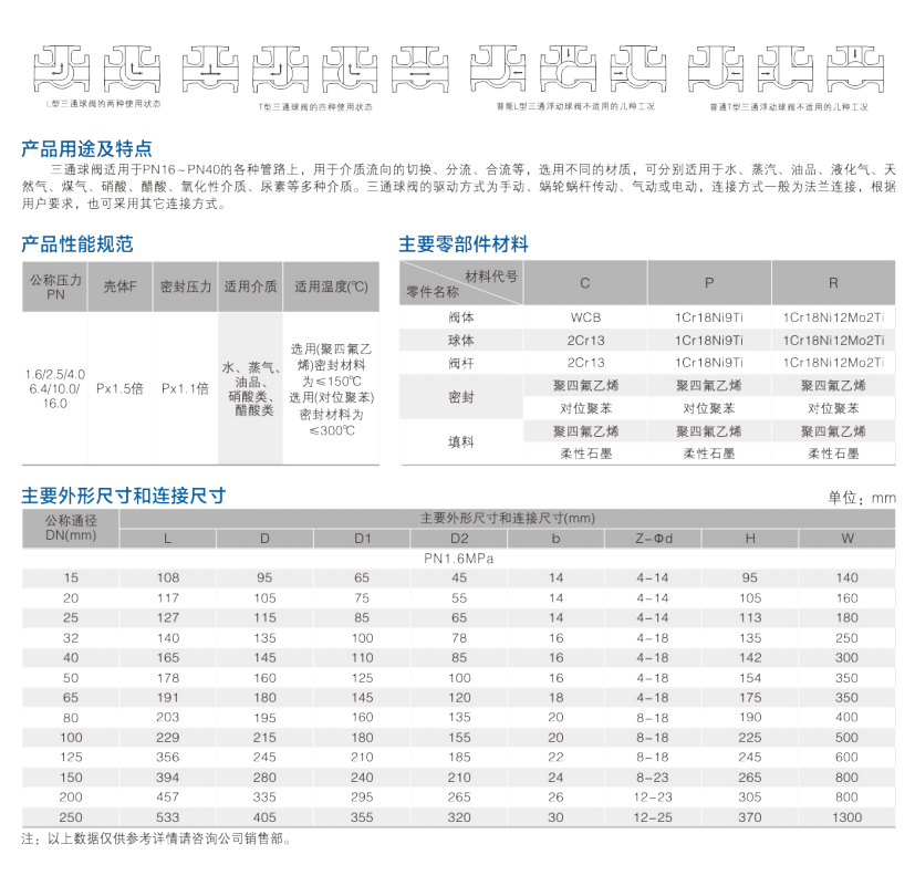 三通法兰球阀 c.jpg